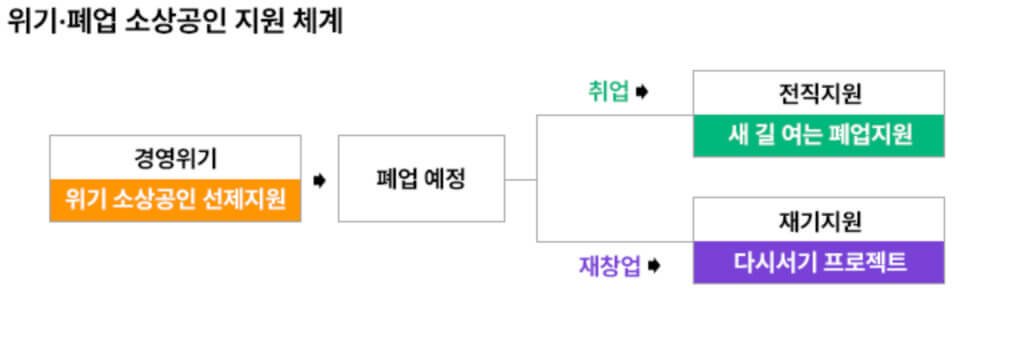 창업부터 재도전까지더 강력해진 '소상공인 종합지원’
