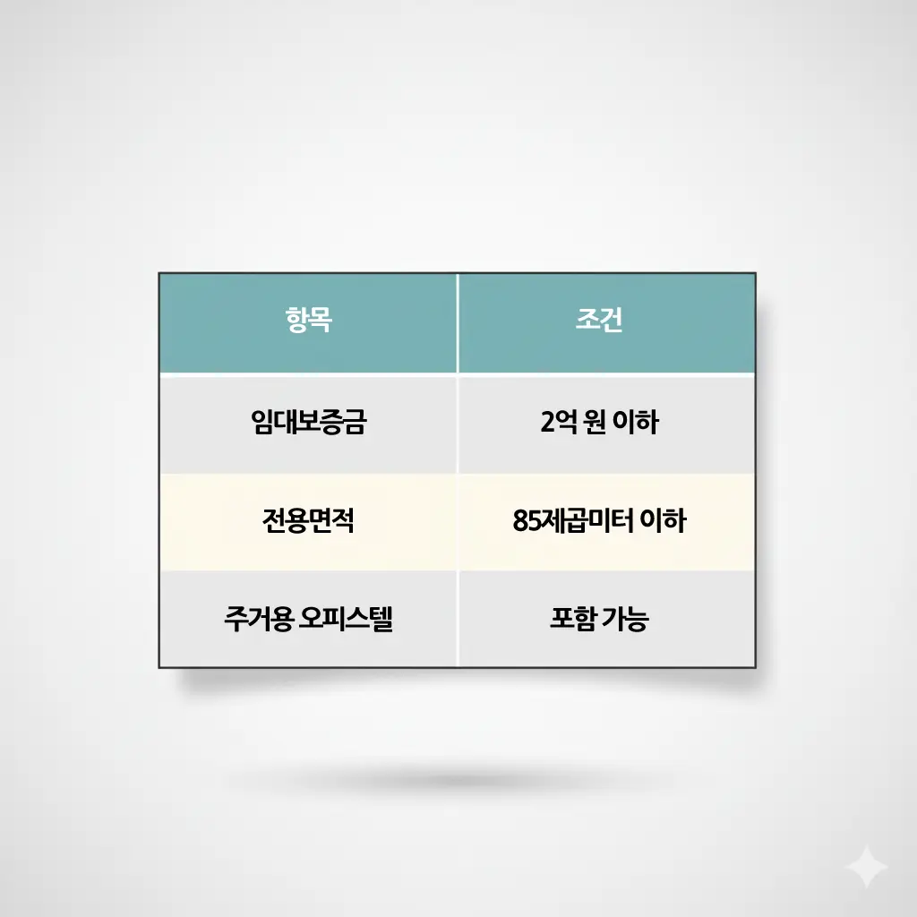 중소기업 취업 청년이라면 꼭! 전월세보증금 대출 대상과 조건 총정리