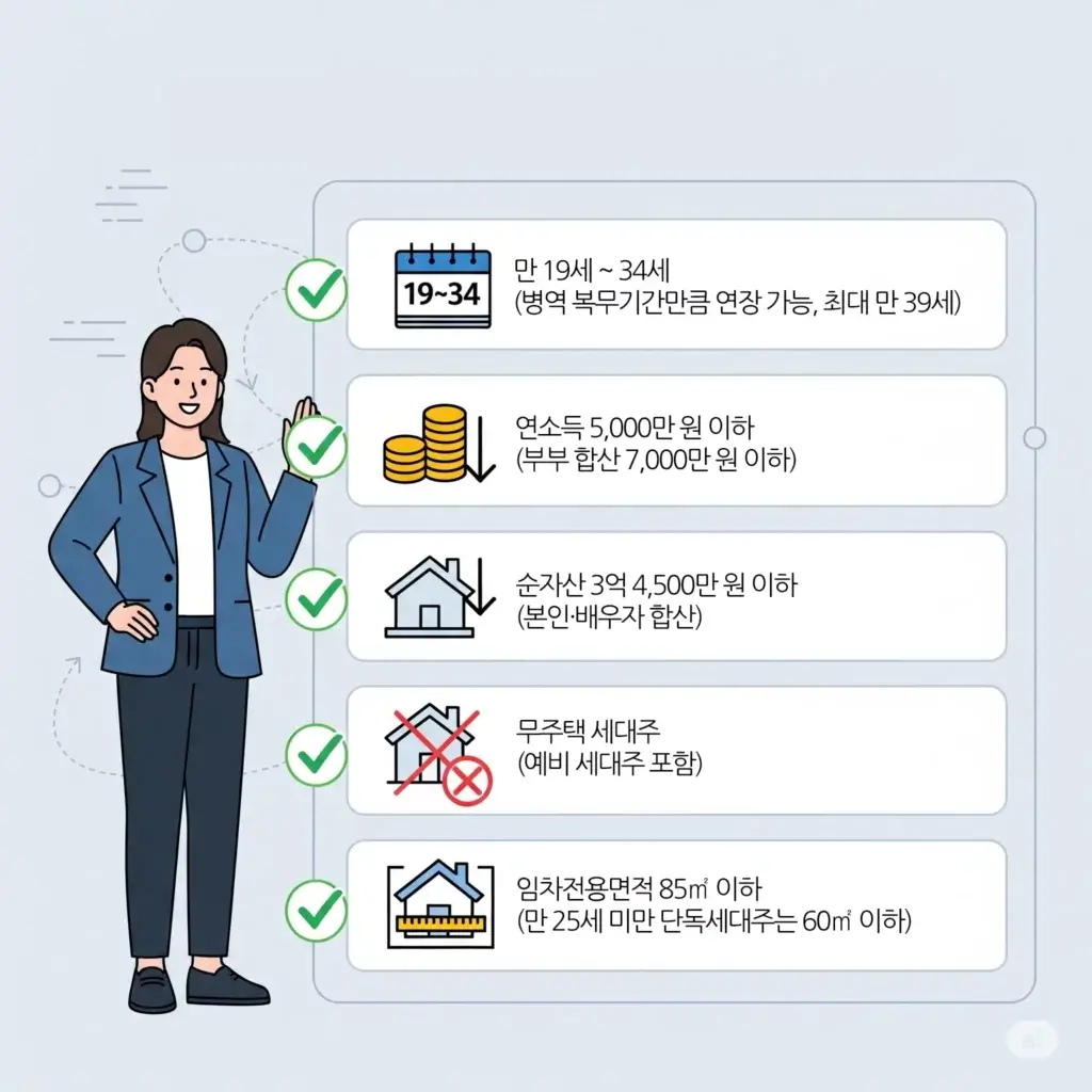 청년전세대출 나도 해당될까? 핵심조건 및 신청 절차 3단계