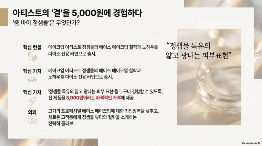 다이소 정샘물 역대급 콜라보! 줌 바이 정샘물 제품 라인업 및 구매 팁 2 다이소 정샘물 역대급 콜라보! 줌 바이 정샘물 제품 라인업 및 구매 팁