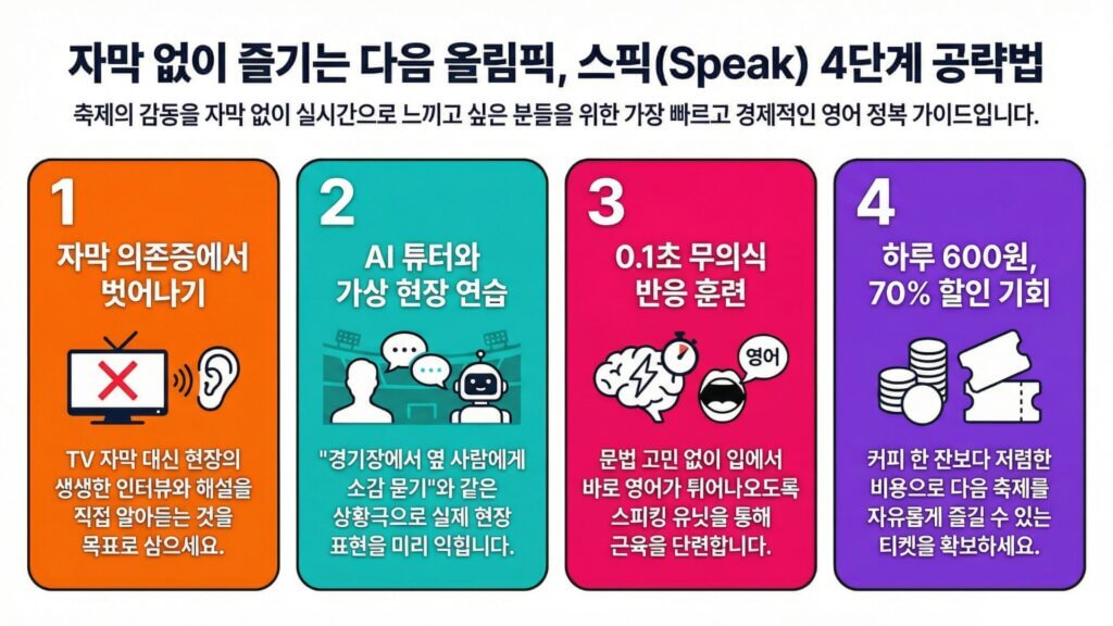 하루 600원 영어 혁명 다음 올림픽 자막없이 즐기는 비결 스픽 70% 할인코드 2 하루 600원 영어 혁명 다음 올림픽 자막없이 즐기는 비결 스픽 70% 할인코드