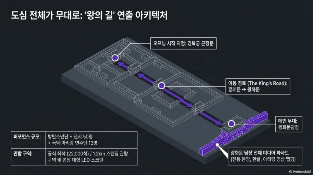 BTS 광화문 컴백 라이브 완벽한 축제를 위한 관람 가이드
