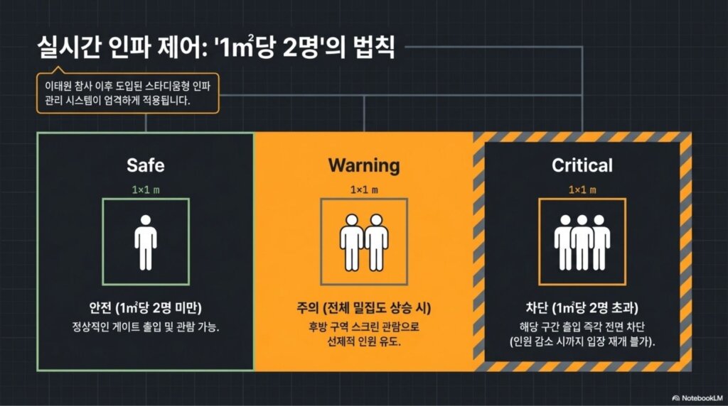 BTS 광화문 컴백 라이브 완벽한 축제를 위한 관람 가이드