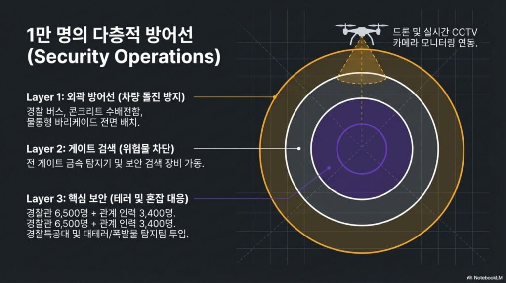 BTS 광화문 컴백 라이브 완벽한 축제를 위한 관람 가이드